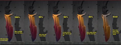 cs go knife percentage|Butterfly Knife Fade: Percentage Values & Seed Patterns.